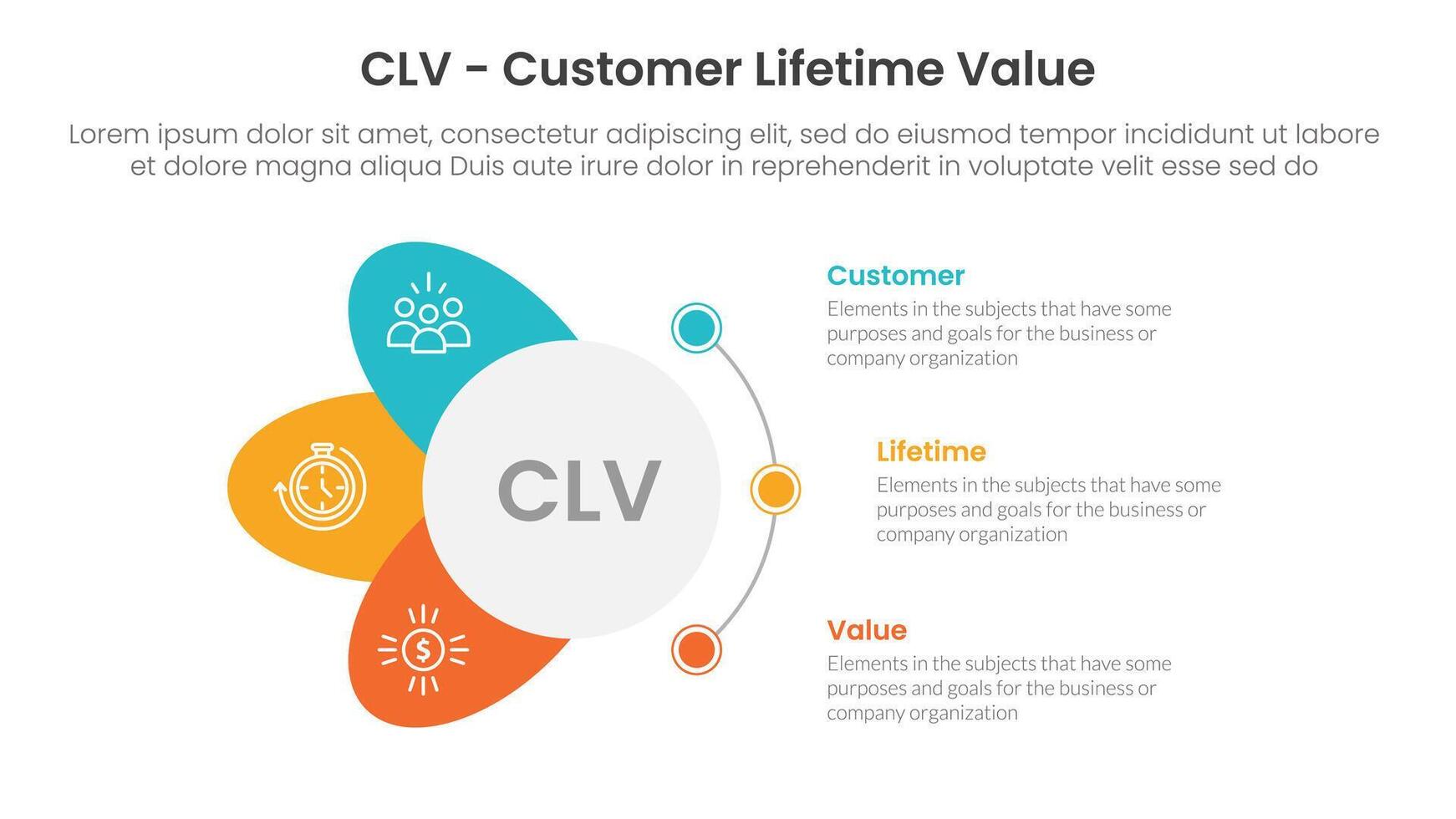 CLV customer lifetime value infographic 3 point with circle and wings shape dot connection for slide presentation vector