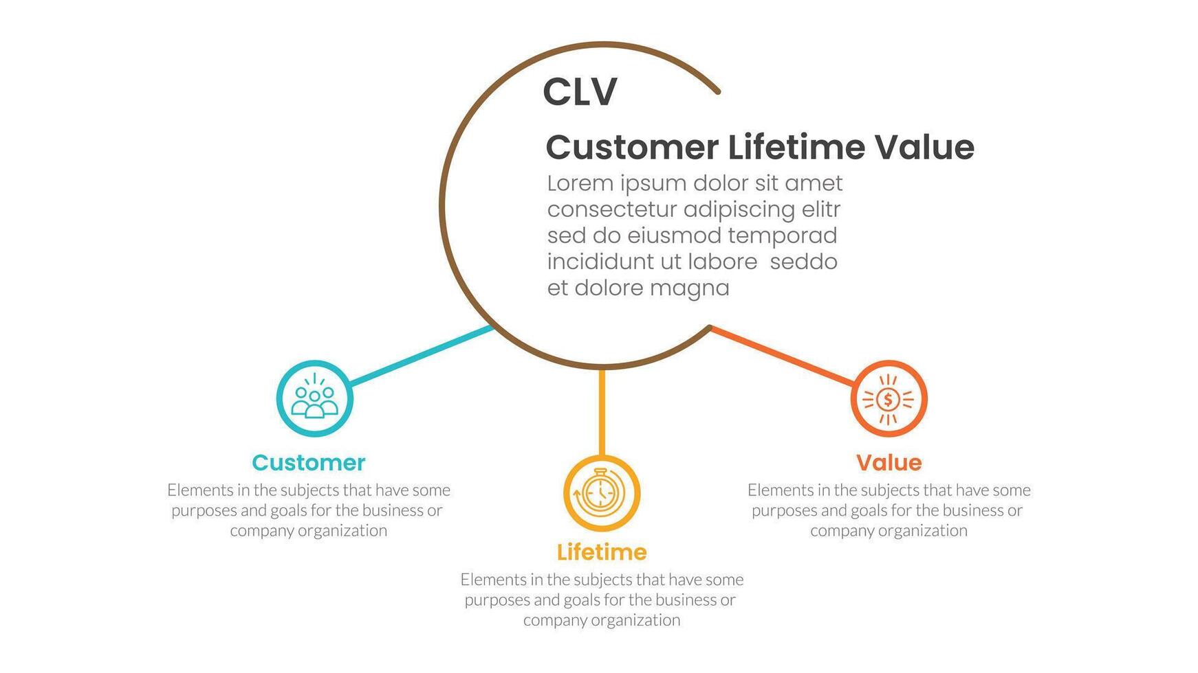 CLV customer lifetime value infographic 3 point with big circle and small circle linked for slide presentation vector