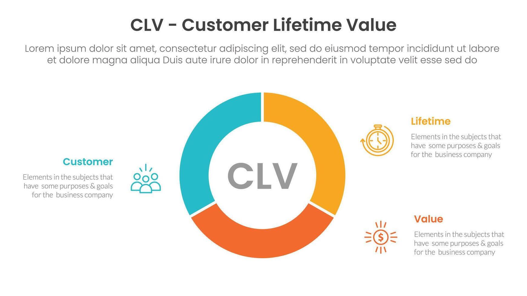CLV customer lifetime value infographic 3 point with circle, chart, pie, piechart, center, balance, slice for slide presentation vector