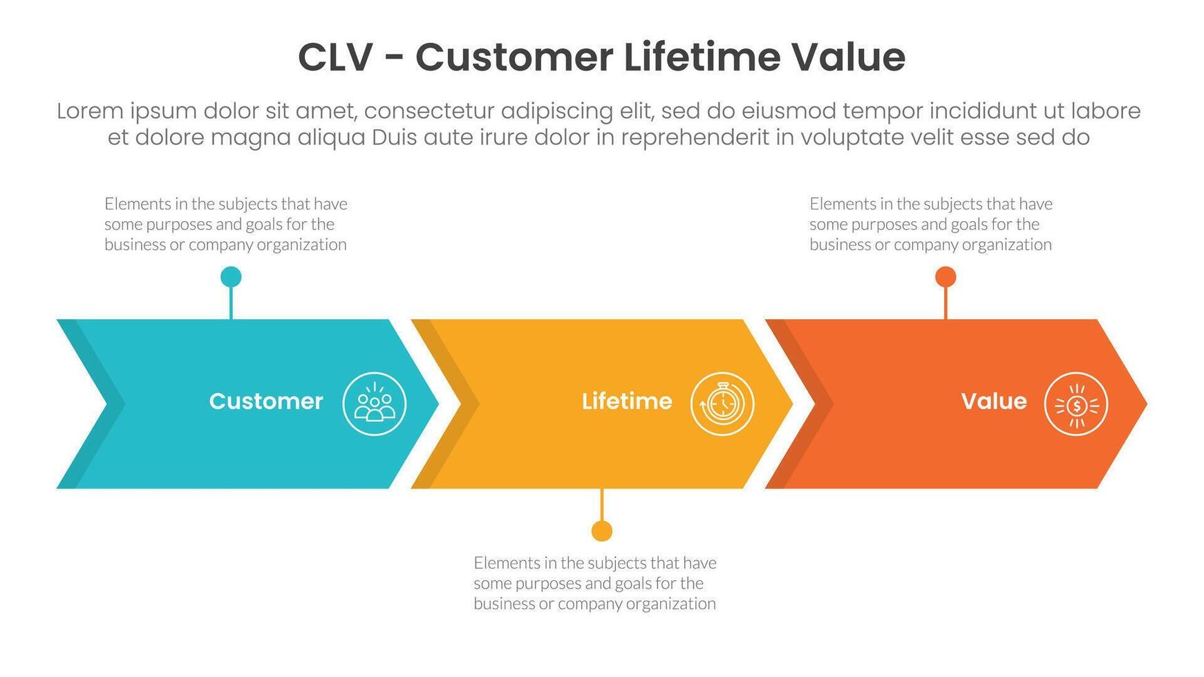 CLV customer lifetime value infographic 3 point with arrow right direction horizontal linefor slide presentation vector
