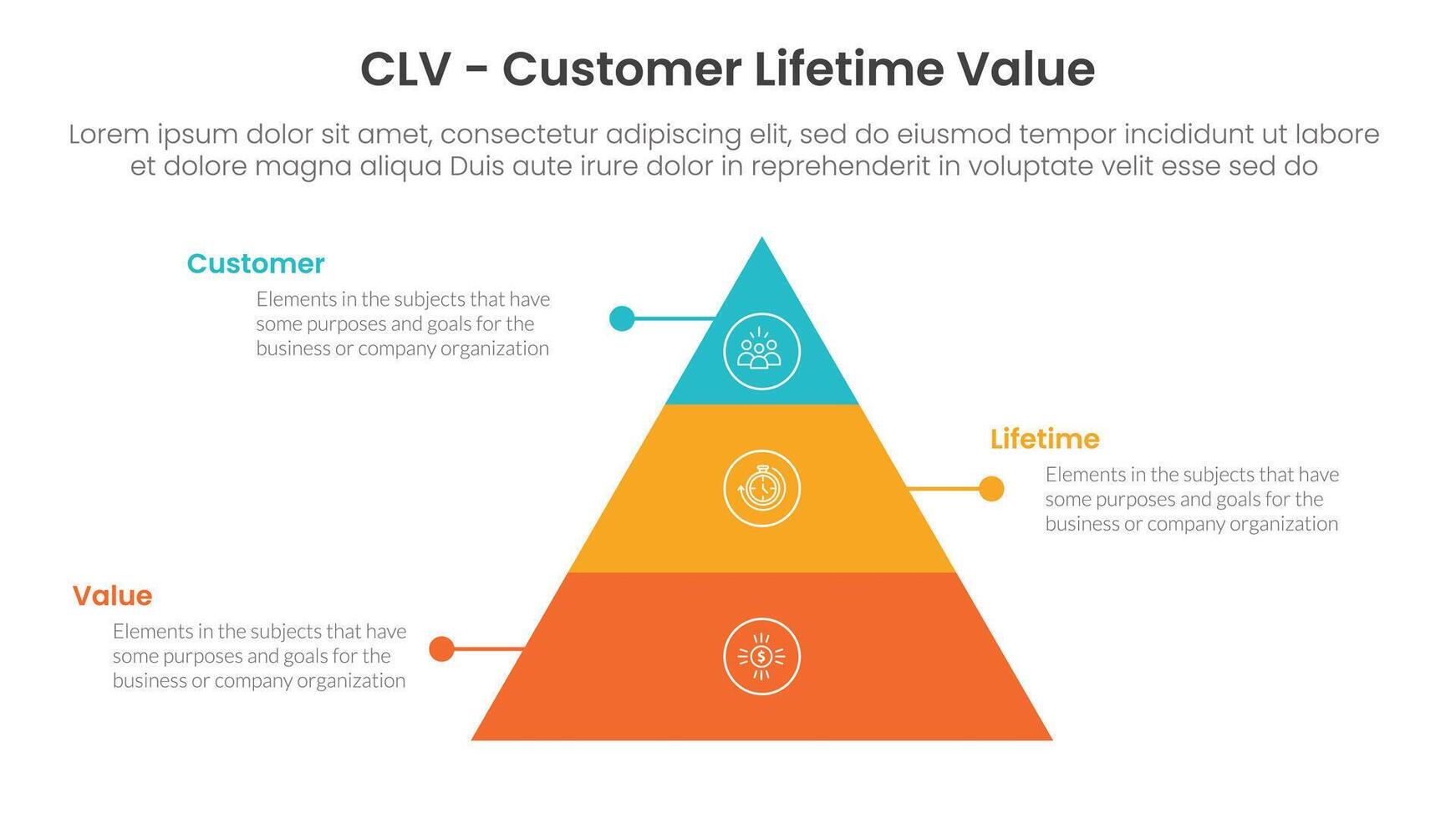 CLV customer lifetime value infographic 3 point with pyramid shape structure with dot line for slide presentation vector
