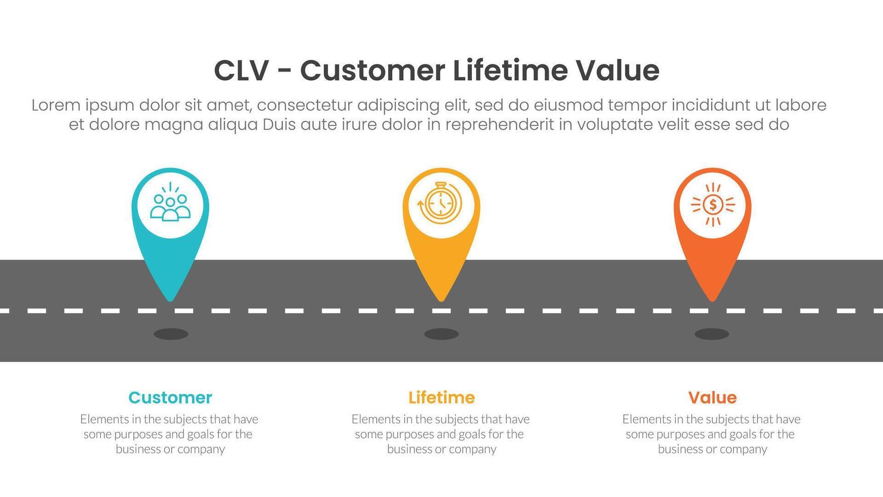 CLV customer lifetime value infographic 3 point with tagging pin location marker on roadway for slide presentation vector