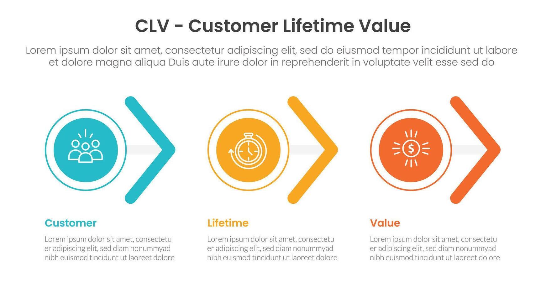 CLV customer lifetime value infographic 3 point with circle and arrow shape right direction for slide presentation vector