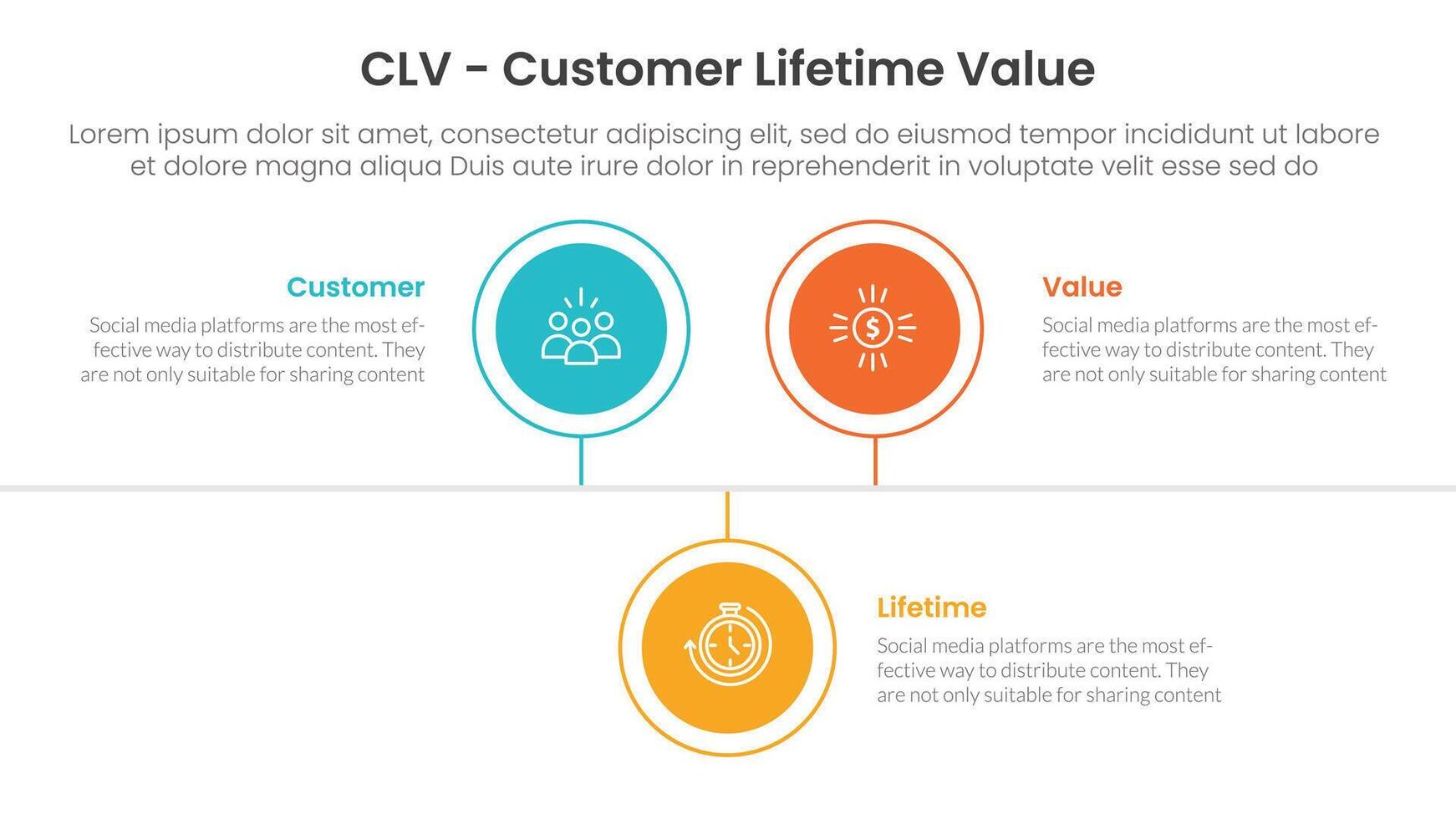 CLV customer lifetime value infographic 3 point with circle timeline right direction up and down for slide presentation vector