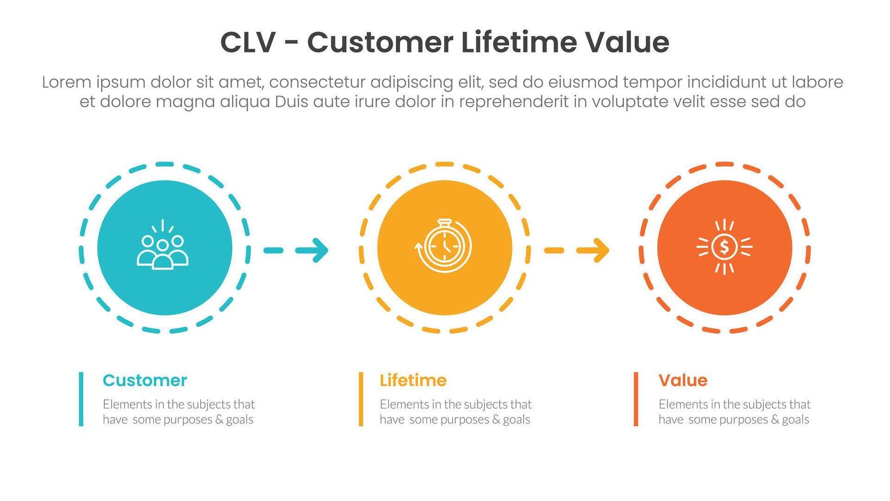CLV customer lifetime value infographic 3 point with circle and arrow right direction for slide presentation vector