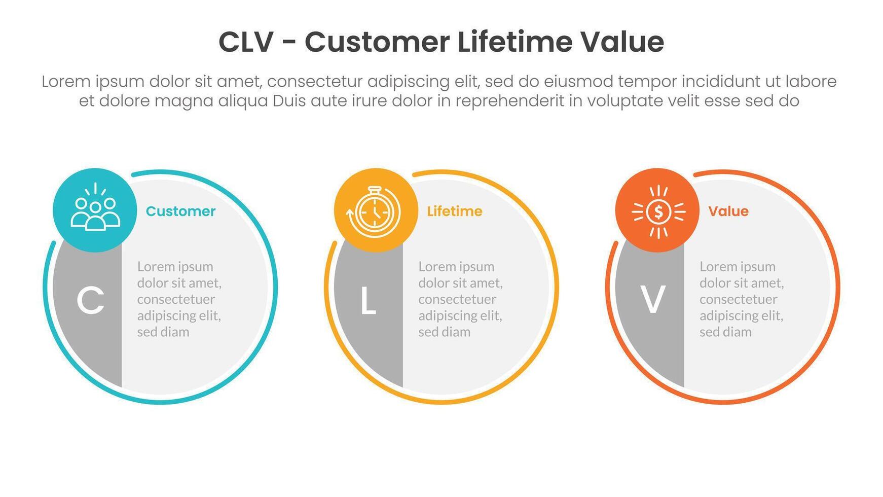 CLV customer lifetime value infographic 3 point with big, circle, right, column, divided, piechart, cycle for slide presentation vector