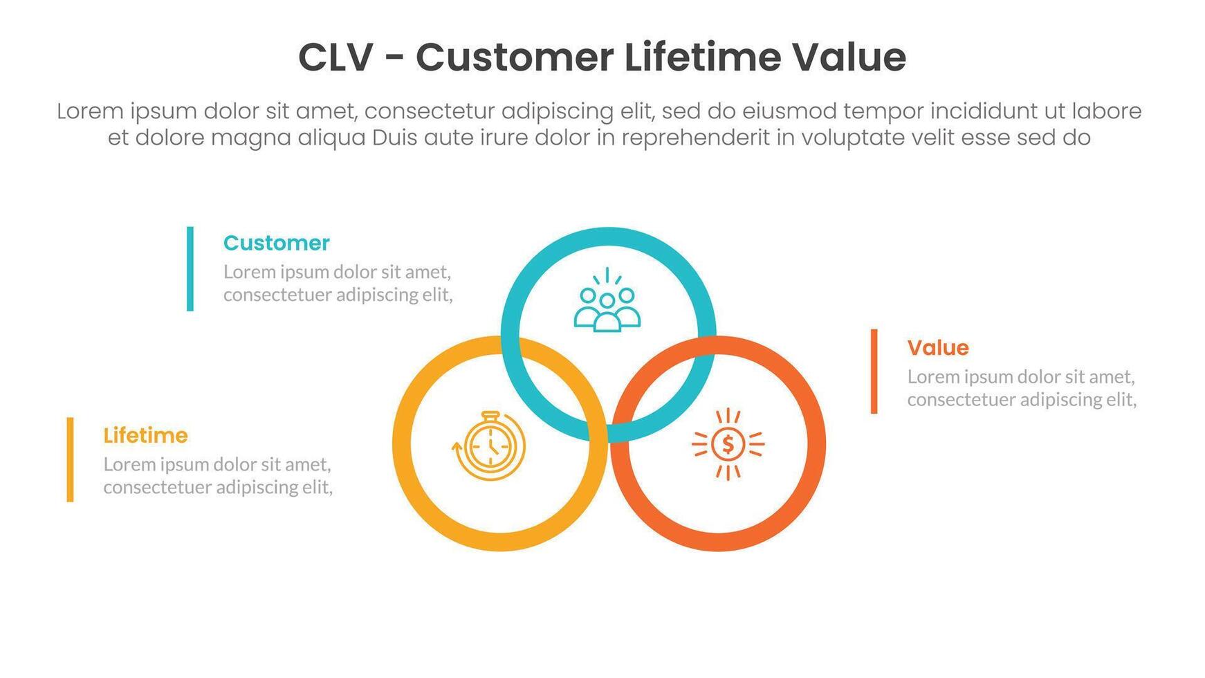 CLV customer lifetime value infographic 3 point with big circle outline union or joined on center for slide presentation vector