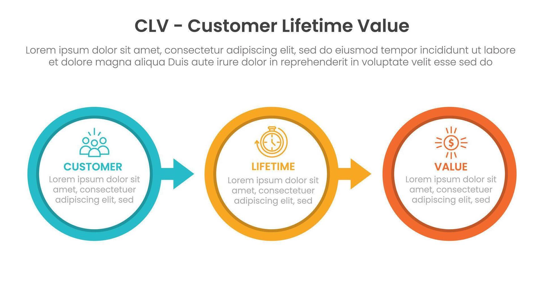 CLV customer lifetime value infographic 3 point with big outline circle arrow right direction for slide presentation vector
