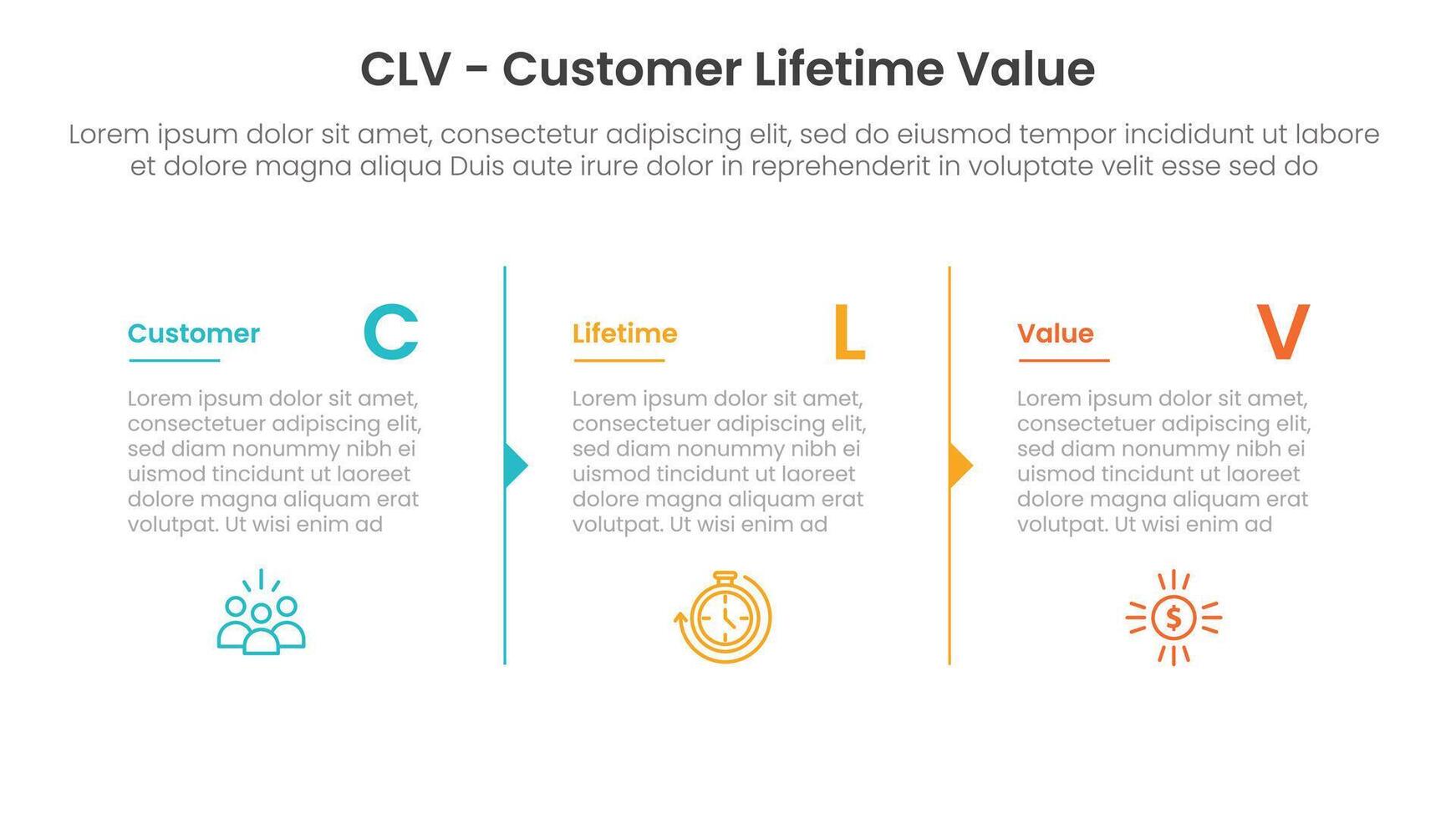 CLV customer lifetime value infographic 3 point with column separation with arrow outline for slide presentation vector
