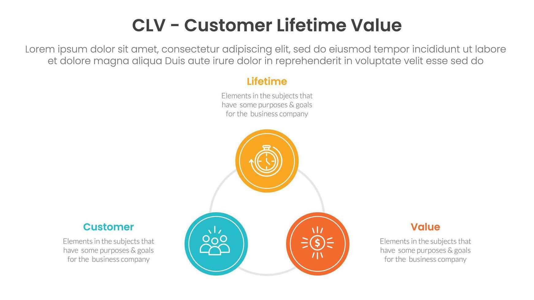 CLV customer lifetime value infographic 3 point with circle triangle shape cycle circular for slide presentation vector