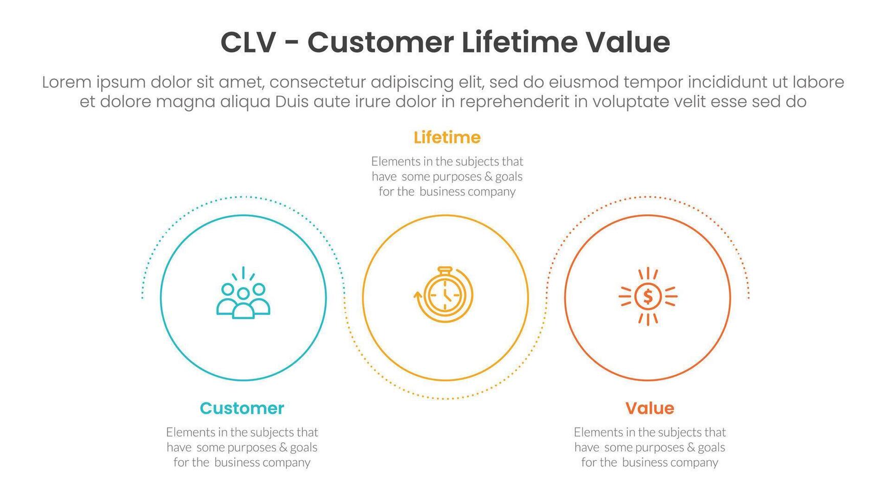 CLV customer lifetime value infographic 3 point with outline circle circular wave up and down for slide presentation vector