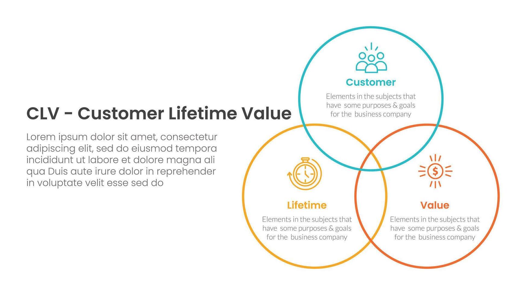 CLV customer lifetime value infographic 3 point with venn big circle outline joined for slide presentation vector