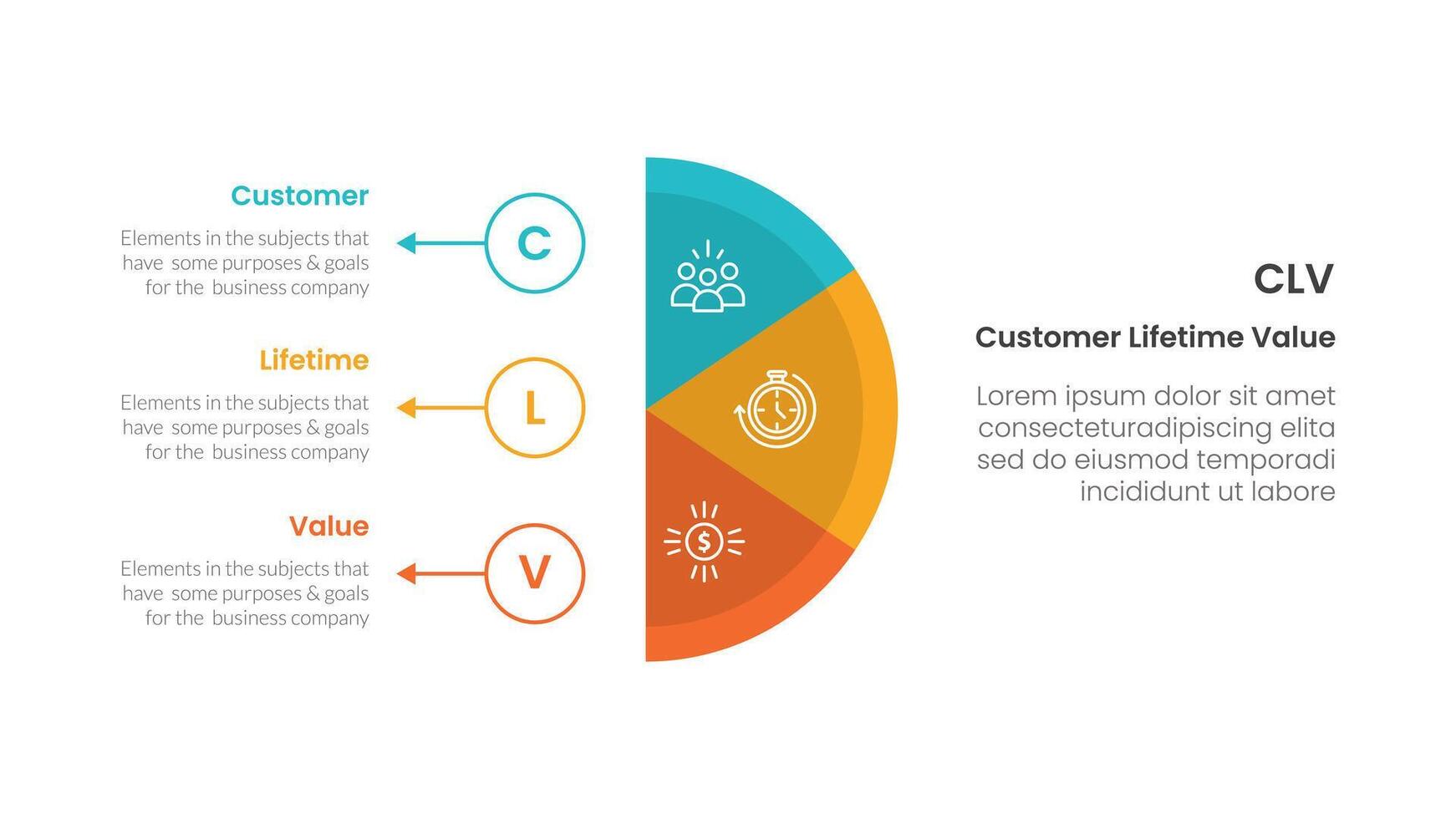 CLV customer lifetime value infographic 3 point with vertical half circle with outline circle and arrow for slide presentation vector