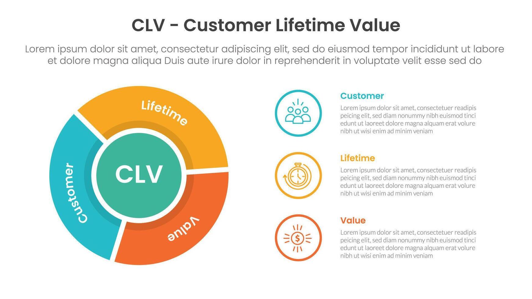 CLV customer lifetime value infographic 3 point with flywheel cycle circular outline circle for slide presentation vector