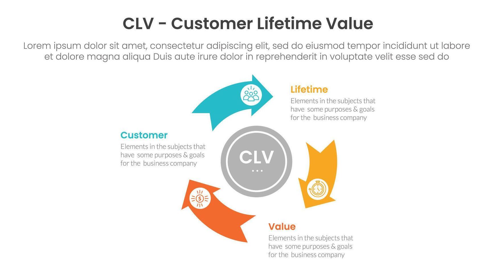 CLV customer lifetime value infographic 3 point with flywheel cycle circular arrow circle for slide presentation vector