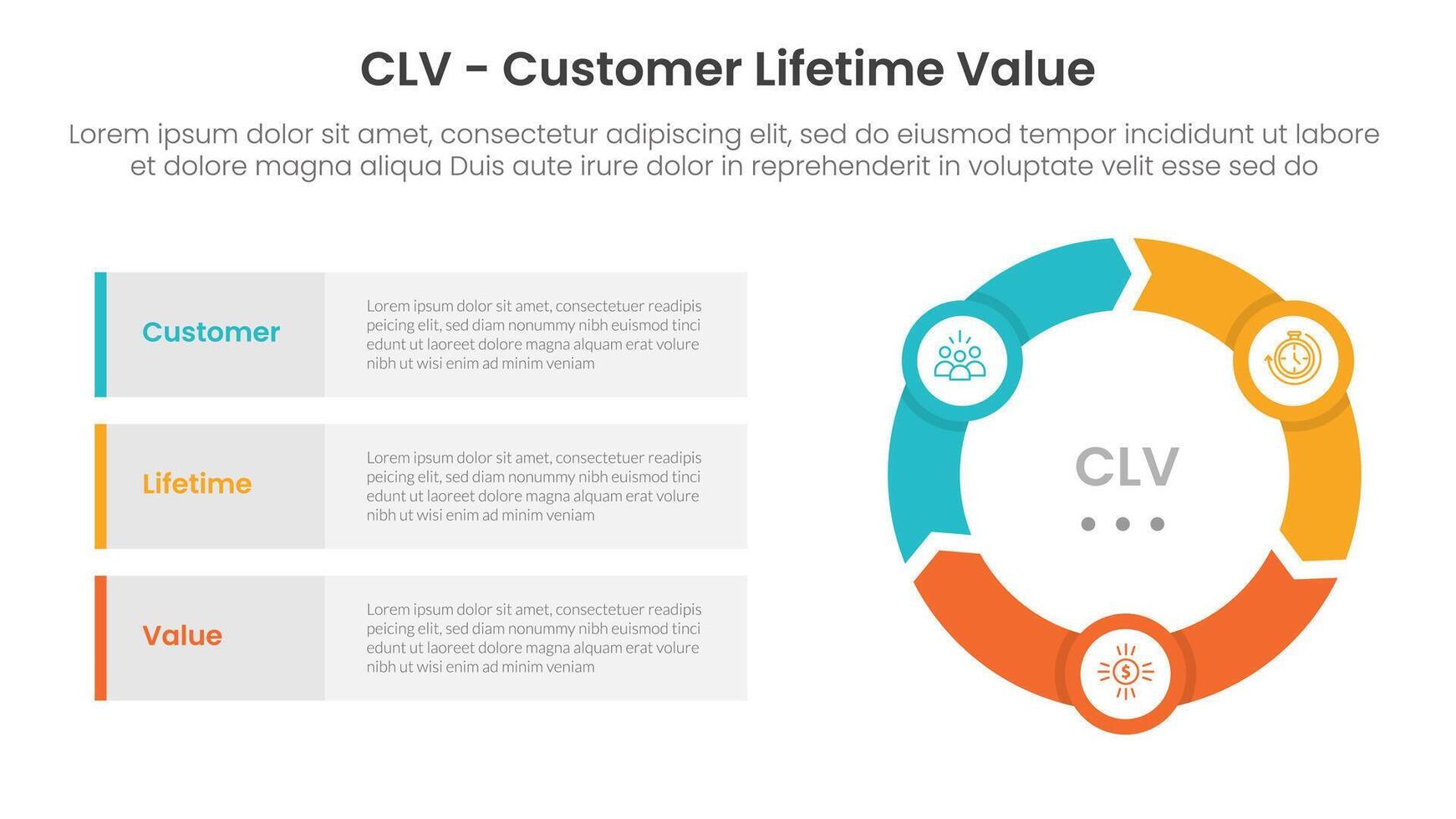 CLV customer lifetime value infographic 3 point with flywheel cycle circular and arrow shape for slide presentation vector