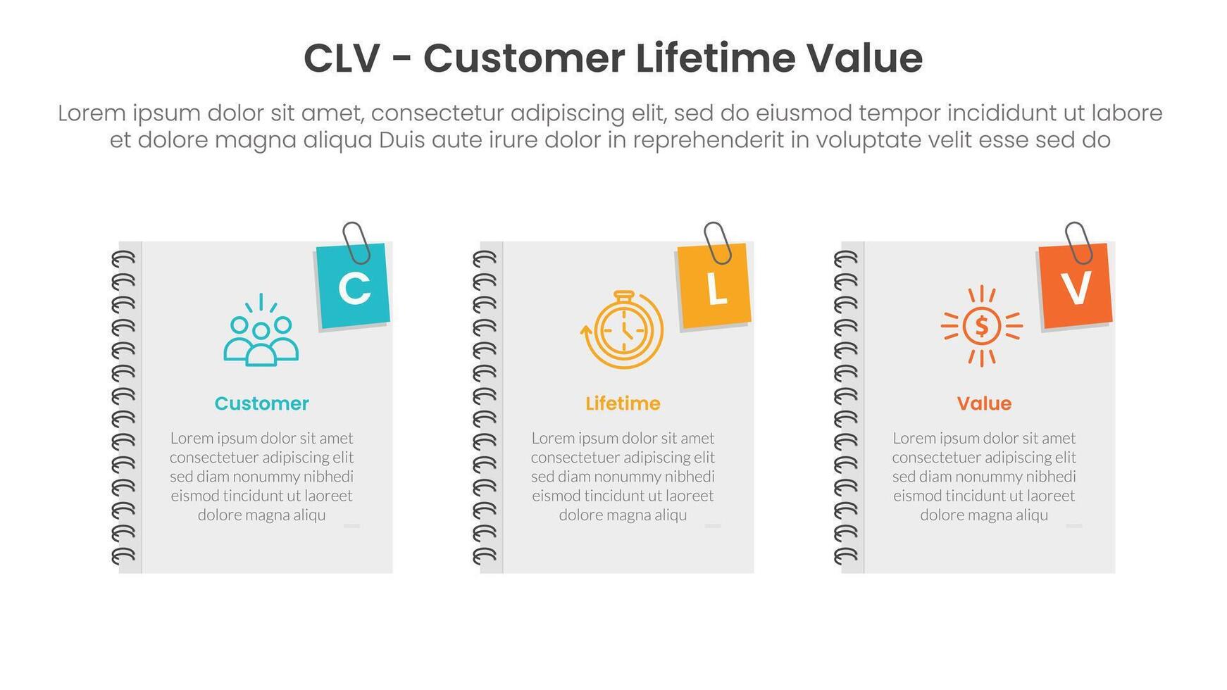 CLV customer lifetime value infographic 3 point with books cover with pin holder on right side for slide presentation vector