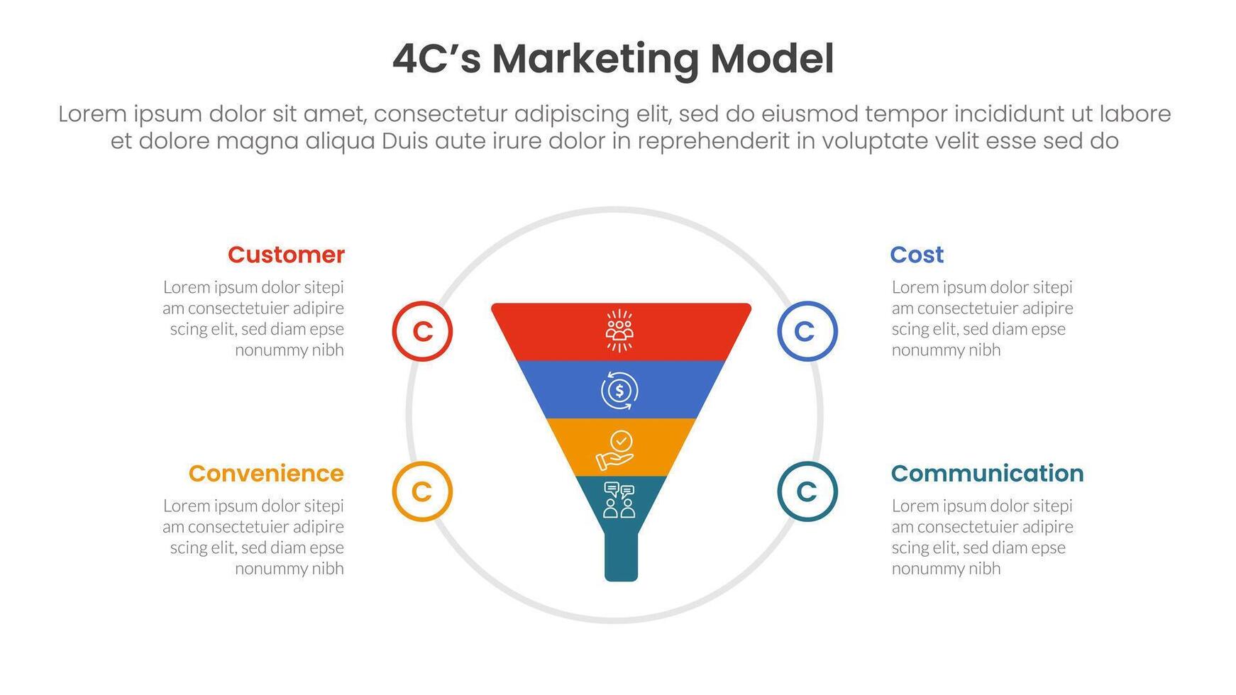 4C marketing model infographic 4 point stage template with funnel on big circle for slide presentation vector