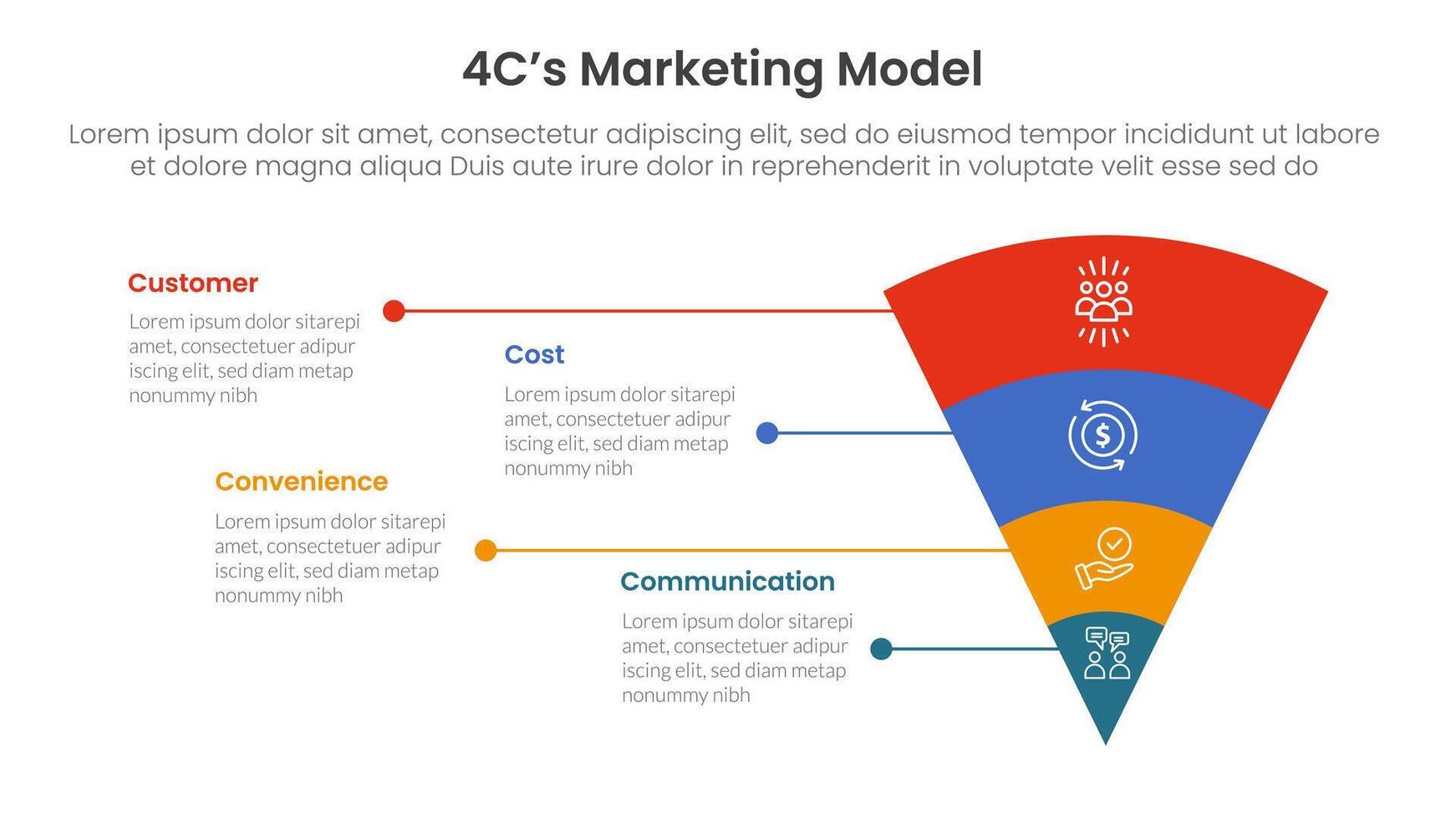 4C marketing model infographic 4 point stage template with funnel reverse pyramid with unbalance text description for slide presentation vector