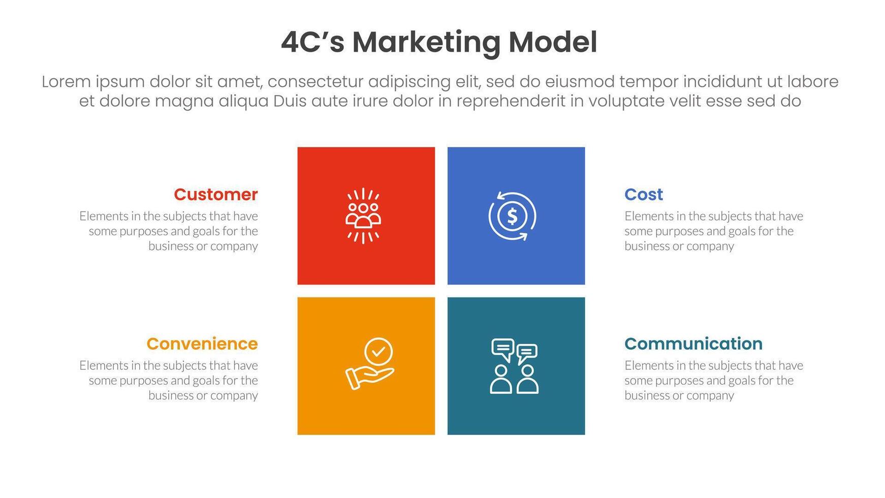 4C marketing model infographic 4 point stage template with rectangle center shape divided for slide presentation vector