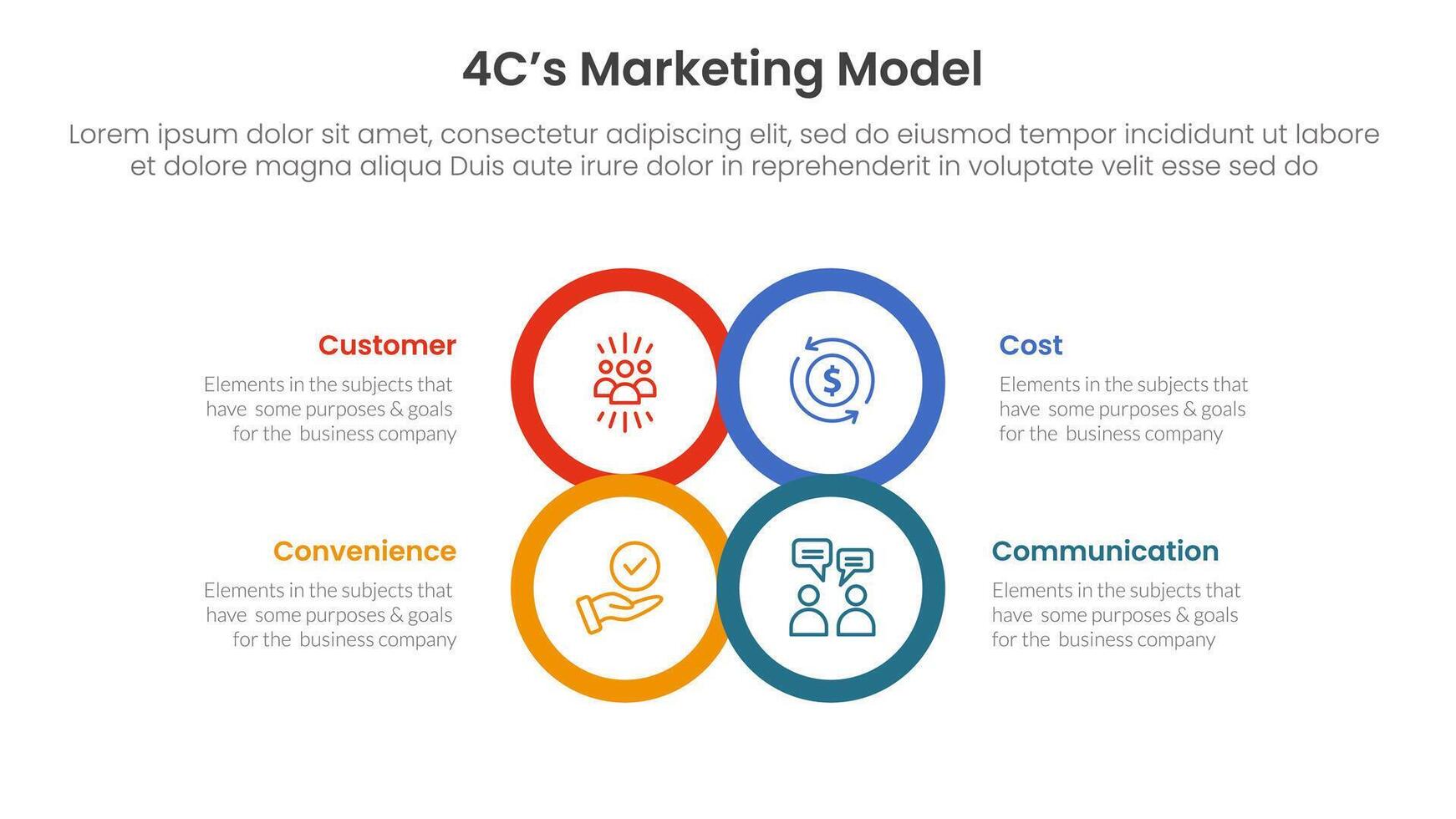 4C marketing model infographic 4 point stage template with circle center outline joined combine shape for slide presentation vector