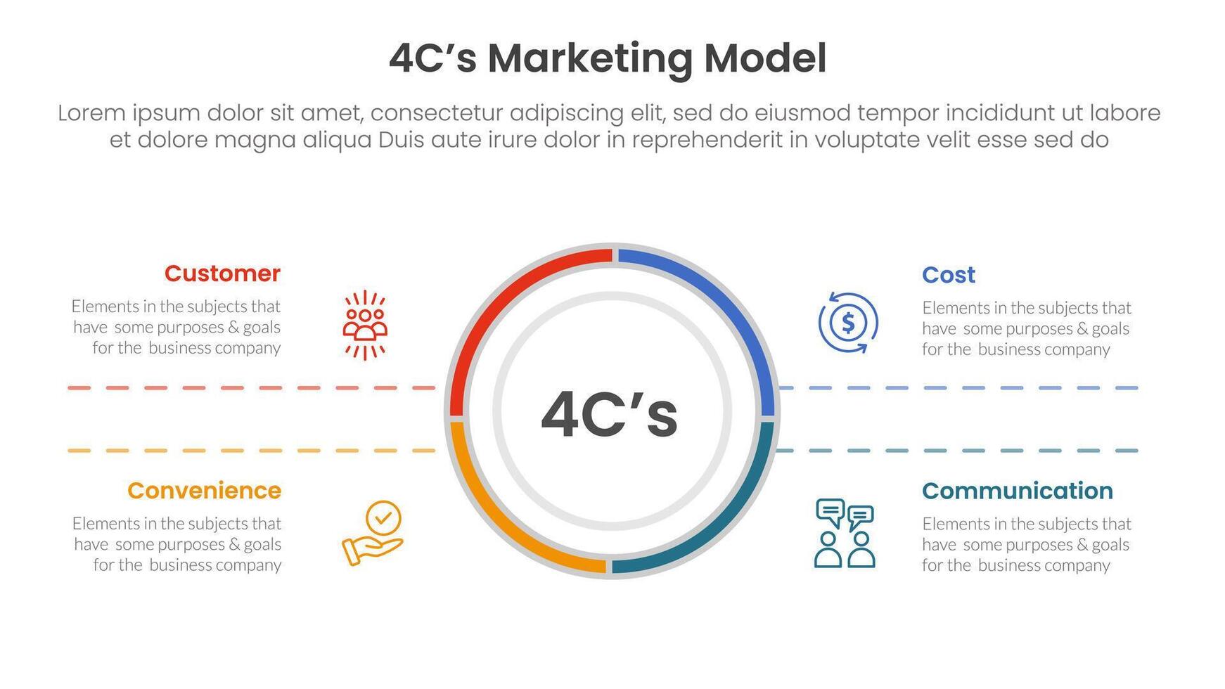4C marketing model infographic 4 point stage template with big circle center and symmetric text for slide presentation vector