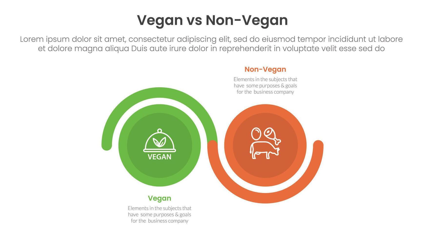 vegan vs non vegan or vegetarian comparison concept for infographic template banner with big circle wave up and down with two point list information vector