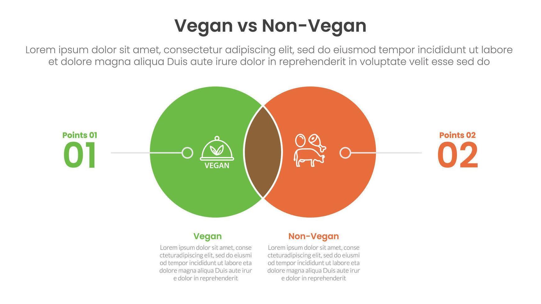 vegan vs non vegan or vegetarian comparison concept for infographic template banner with small circle venn blending and line pointer with two point list information vector