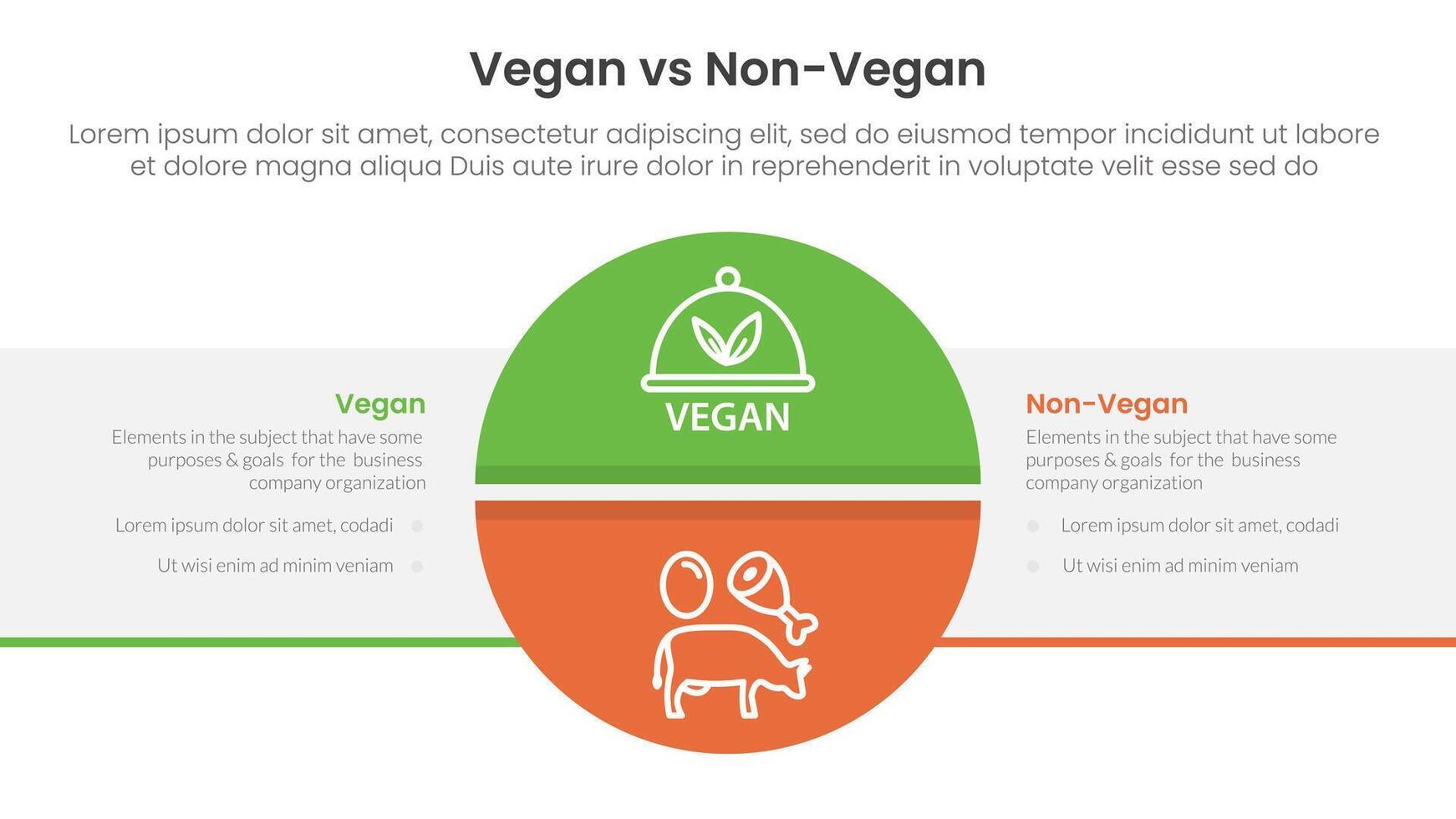vegan vs non vegan or vegetarian comparison concept for infographic template banner with big circle divided and box rectangle with two point list information vector