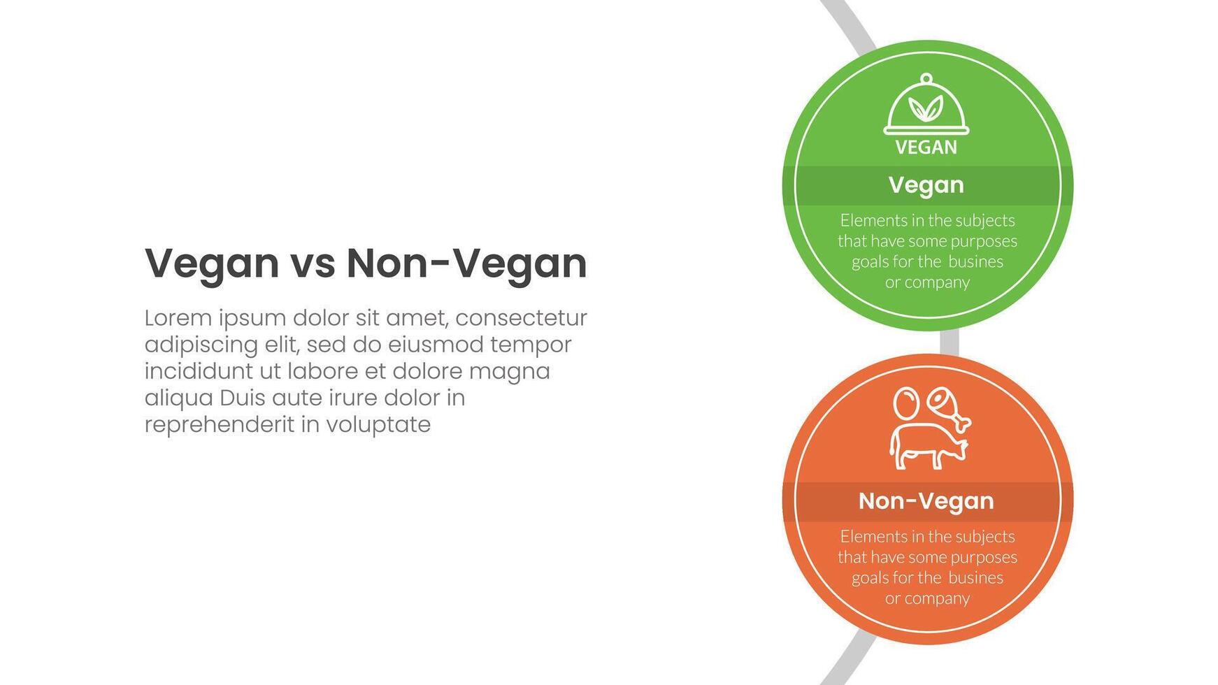 vegan vs non vegan or vegetarian comparison concept for infographic template banner with big circle vertical on circle line with two point list information vector