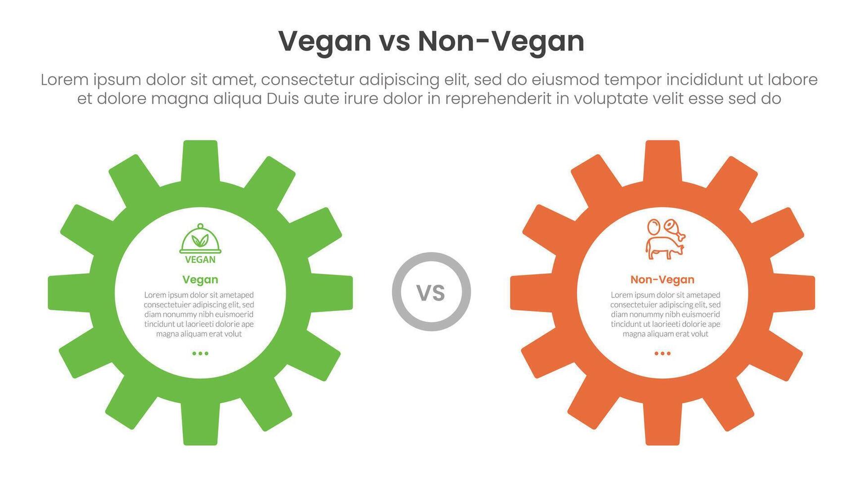 vegan vs non vegan or vegetarian comparison concept for infographic template banner with big gear side by side with two point list information vector