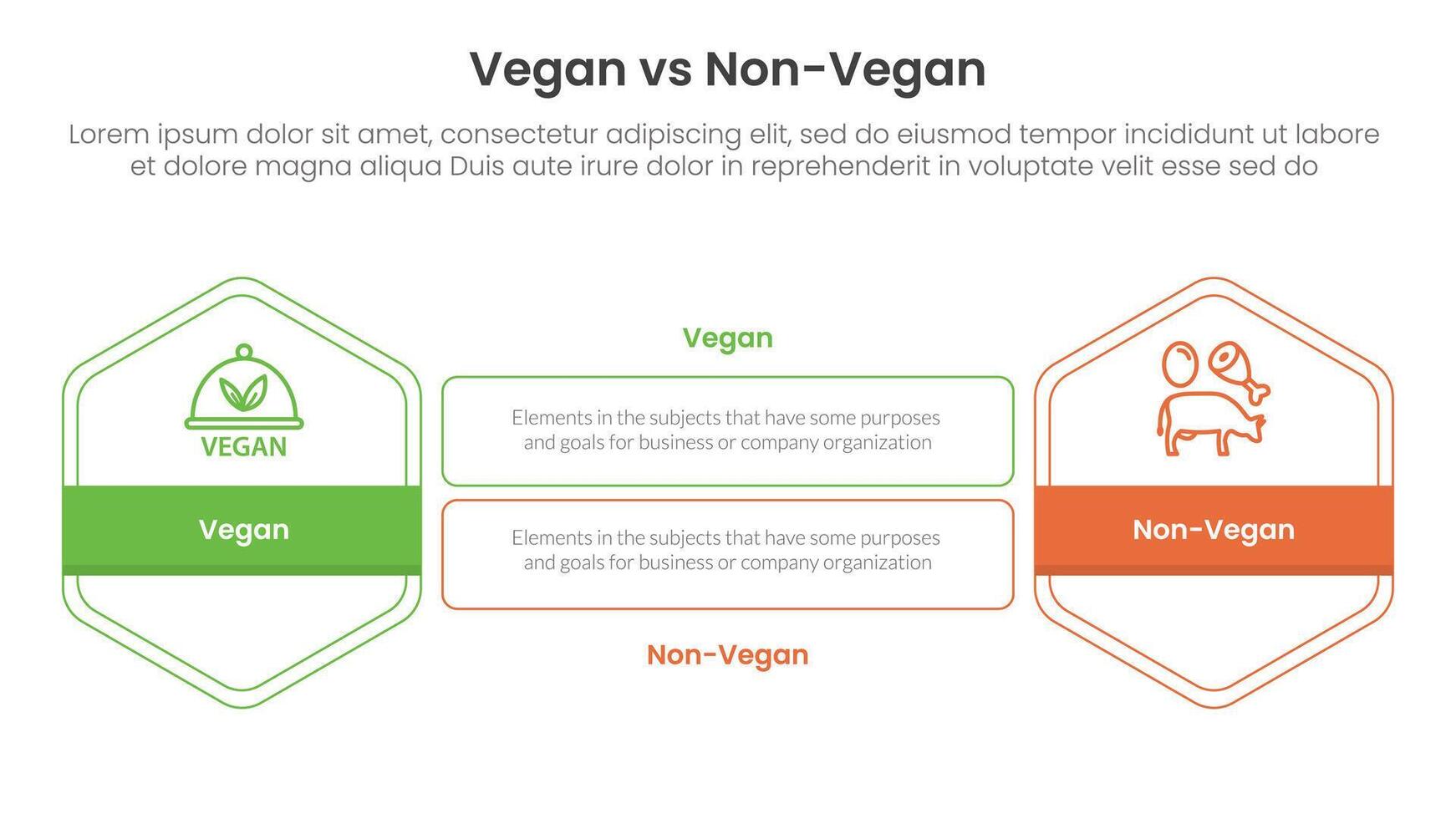 vegan vs non vegan or vegetarian comparison concept for infographic template banner with hexagon outline shape and rectangle with two point list information vector