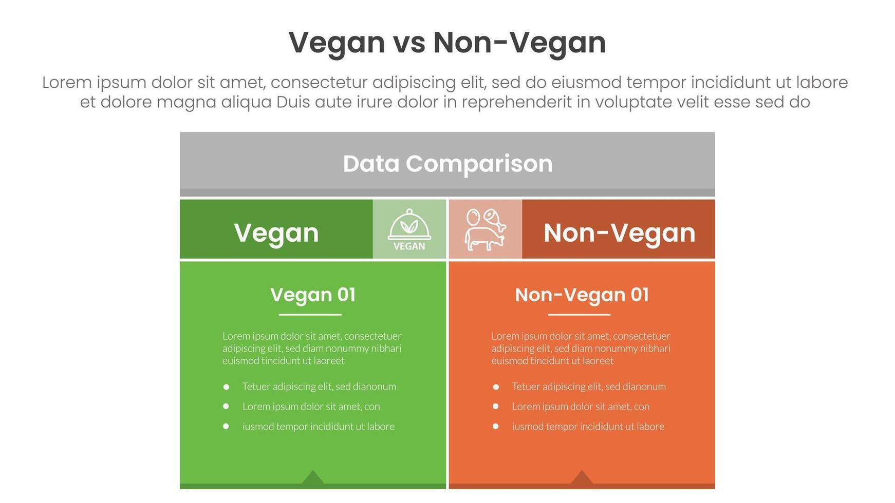 vegan vs non vegan or vegetarian comparison concept for infographic template banner with box table with fullcolor background block with two point list information vector