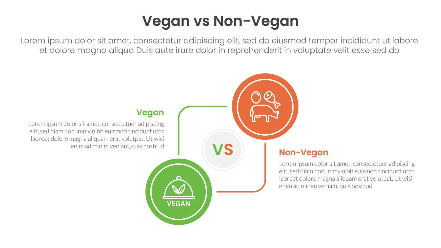 vegan vs non vegan or vegetarian comparison concept for infographic template banner with big circle circular and connection with two point list information vector