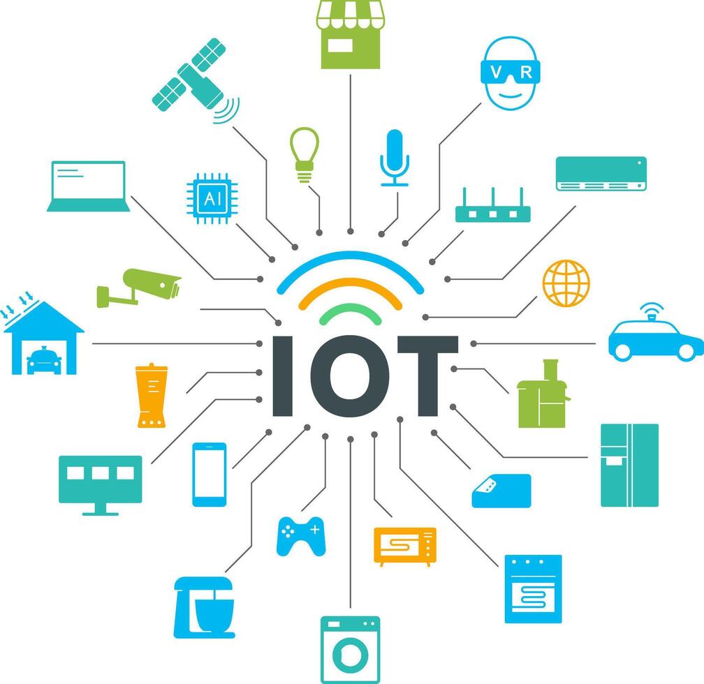 IOT icons set, concept of future. vector