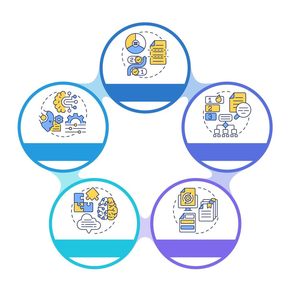 Levels of chunking strategies in RAG infographic circles flowchart. Data and computing systems. Visualization diagram with 5 steps. Circular info graphic editable vector