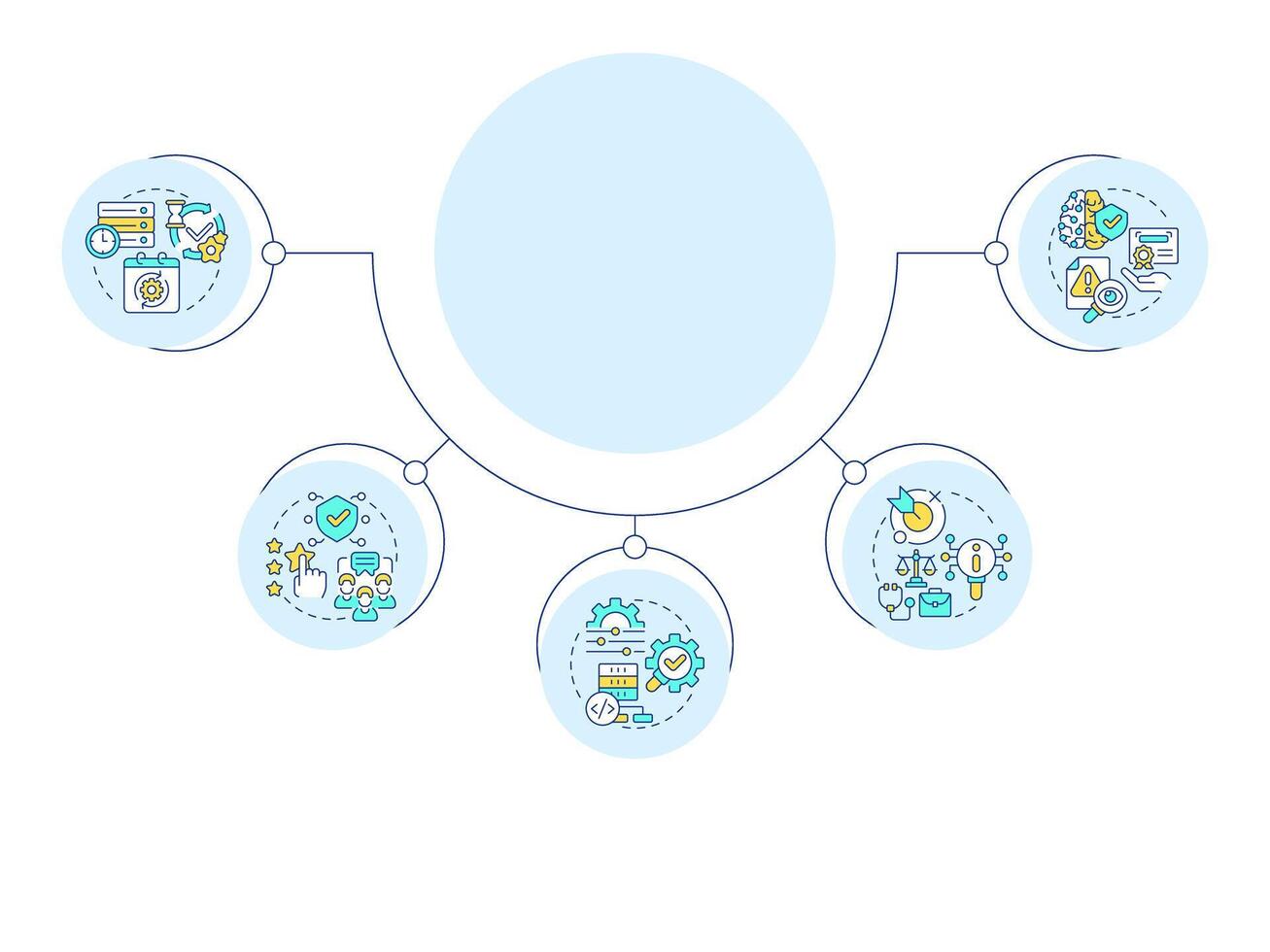 Benefits of RAG circular diagram infographic. Retrieval augmented generation technology. Data visualization with 5 options. Hierarchy chart round vector