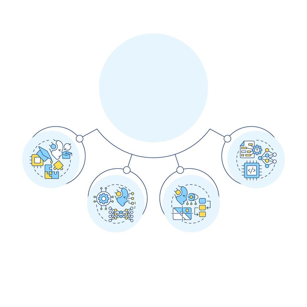 Concept of circular diagram infographic. Machine learning automation ...