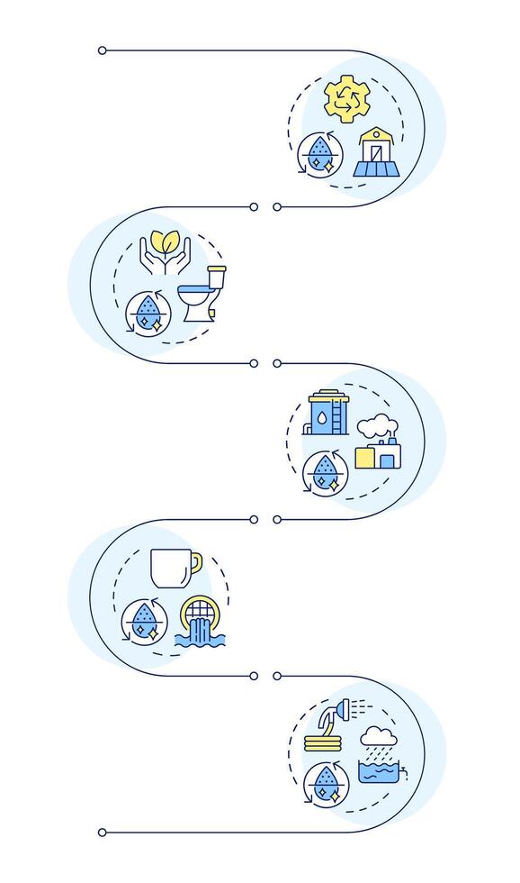 Types of water reuse infographic vertical sequence. Modern technology of liquids recycling. Visualization infochart with 5 steps. Circles workflow vector