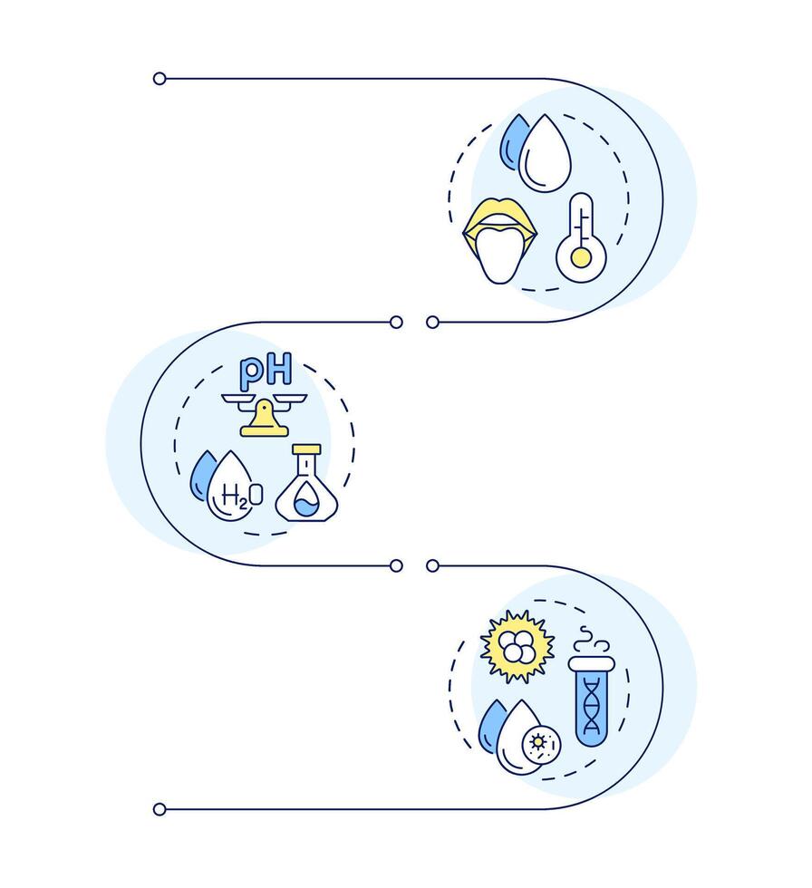 Water properties infographic vertical sequence. Analyzing liquid contaminants. Quality control. Visualization infochart with 3 steps. Circles workflow vector