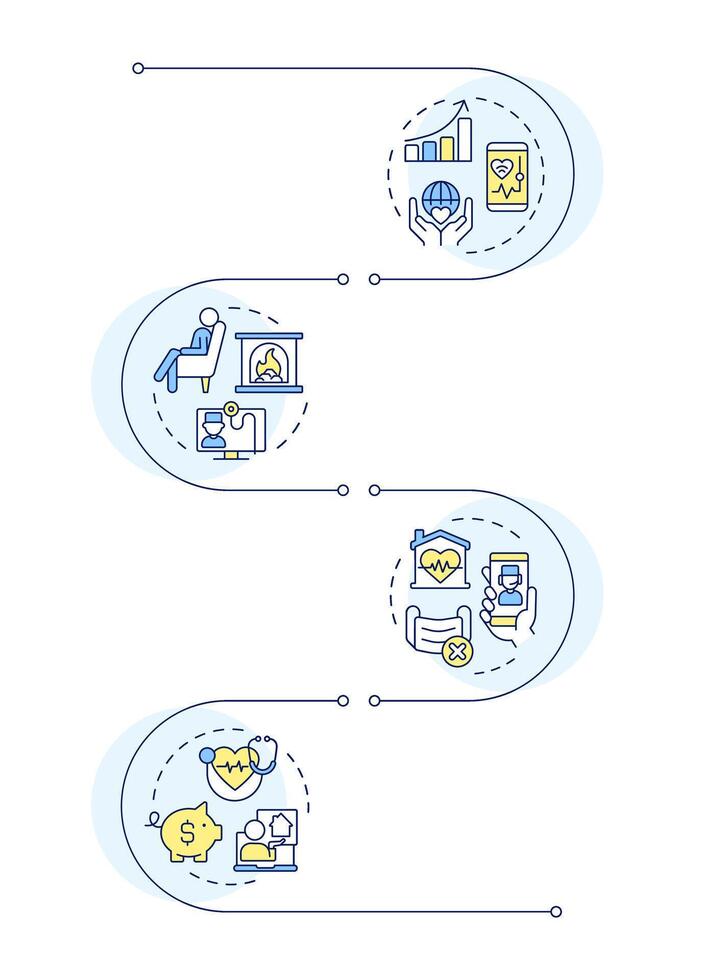 Benefits of telehealth infographic vertical sequence. Easy access to treatment and emergency info. Visualization infochart with 4 steps. Circles workflow vector
