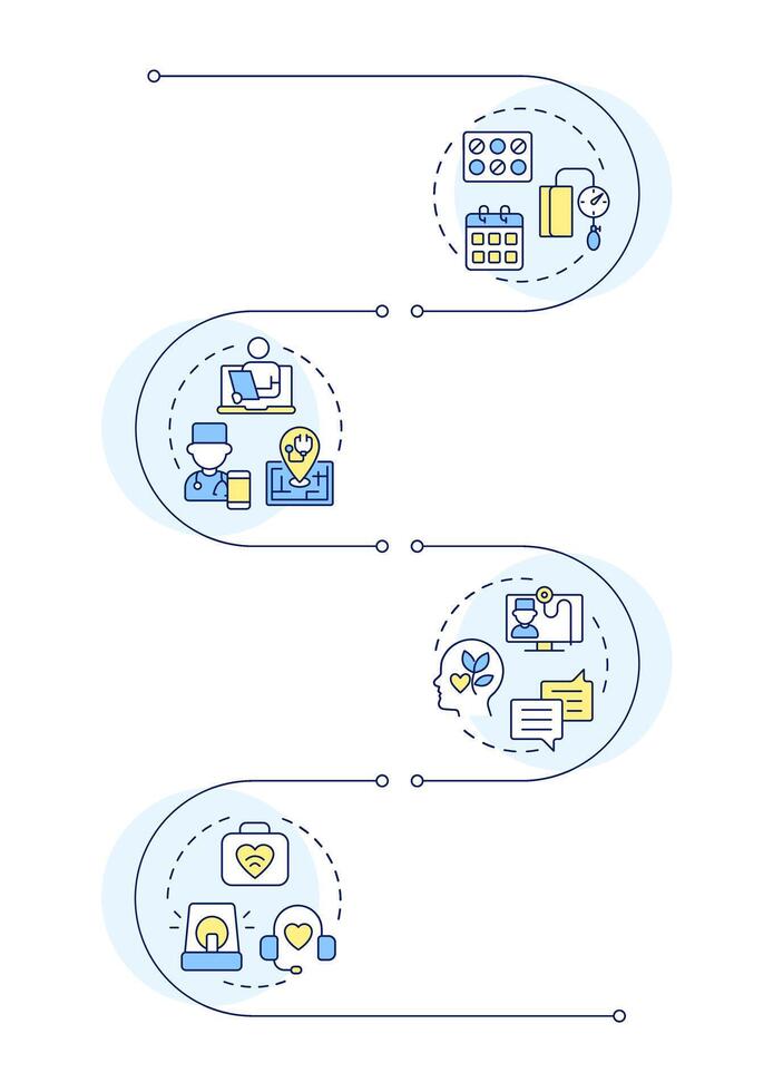 Applications of telehealth infographic vertical sequence. Telehealth services providing. Visualization infochart with 4 steps. Circles workflow vector