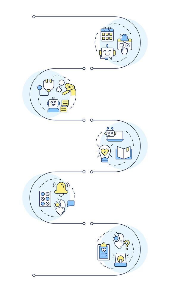 Healthcare chatbot use cases rectangle infographic . Online doctor. Virtual consultation. Visualization infochart with 5 steps. Circles workflow vector