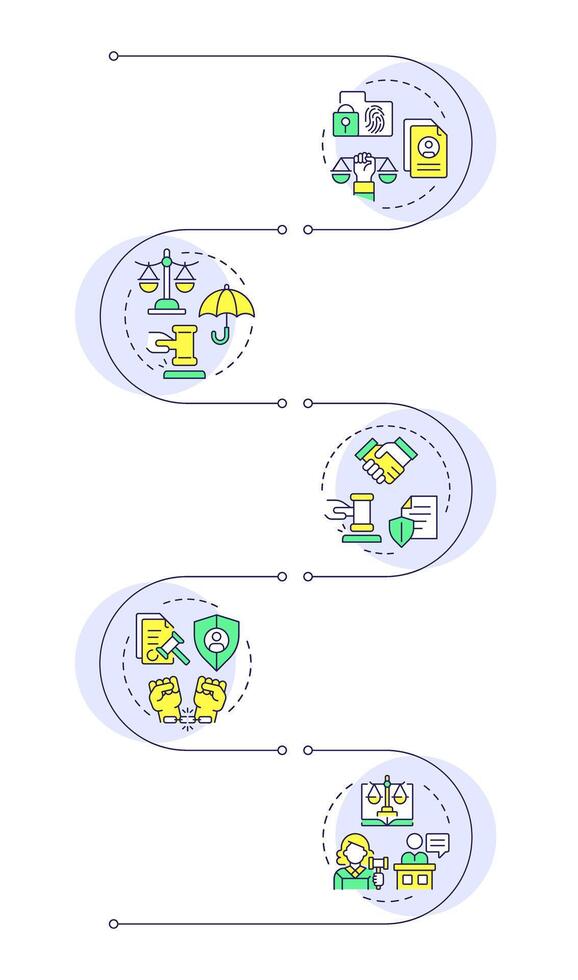 Legal protection rights infographic vertical sequence. Fair trial, judgement. Legislation, justice. Visualization infochart with 5 steps. Circles workflow vector