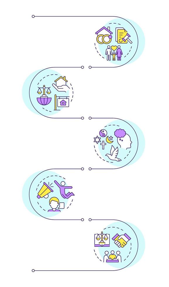 Socioeconomical rights infographic vertical sequence. Social movement, thought freedom. Visualization infochart with 5 steps. Circles workflow vector