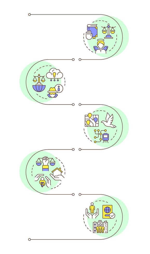 Rights legislation infographic vertical sequence. Cyber security. Social freedom. Visualization infochart with 5 steps. Circles workflow vector