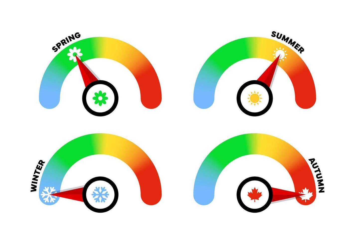 Four seasons scale. Four seasons signs vector