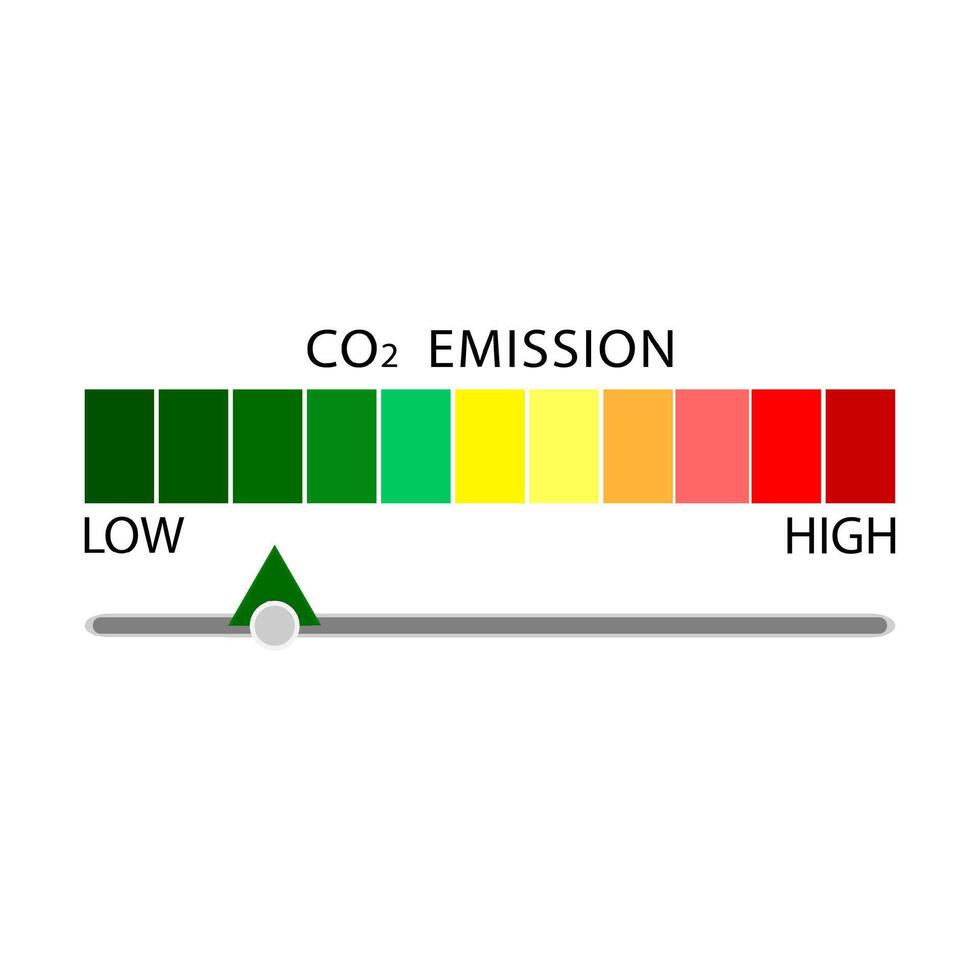 Measurement emission from low to high CO2, horizontal bar, diagram measurement ecology, harmful monitor science, scheme design indicator vector