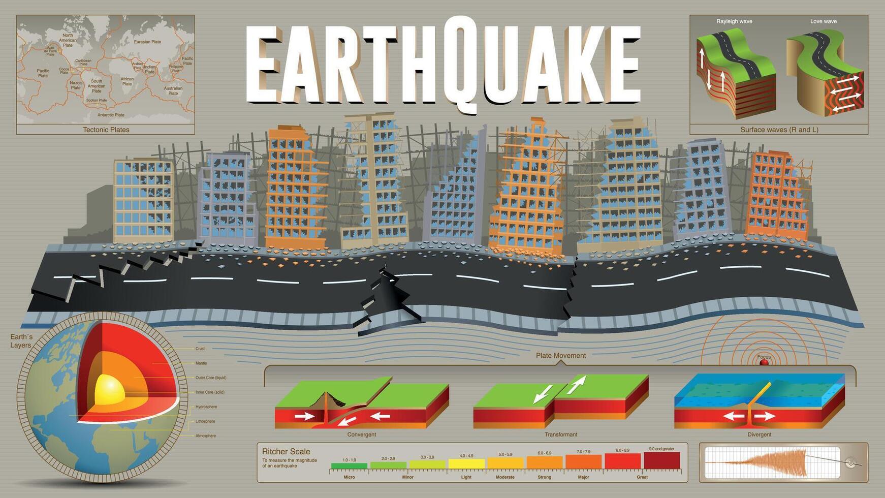 Earthquake infographic. Destroyed buildings and fragmented street surrounded by plate tectonic shift data against grey background vector