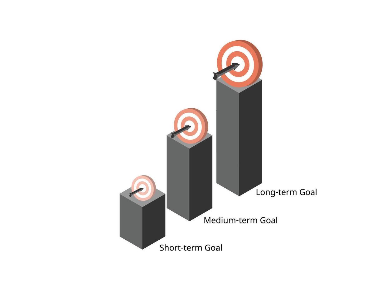 short term goal, medium goal lead to long term goal to complete vector